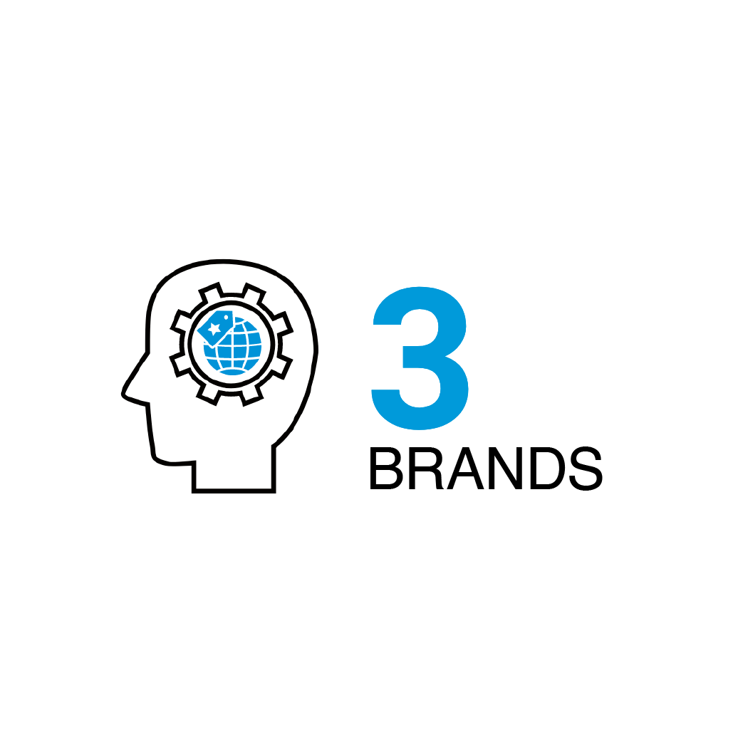 Ideal Industries 3 brands graphic
